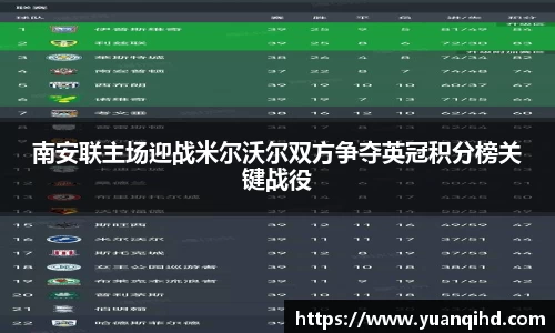 南安联主场迎战米尔沃尔双方争夺英冠积分榜关键战役